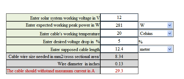 Marine Battery Cable Size Chart (Your Guide to Cable Sizing