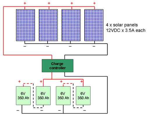 Solar Batteries:The Definitive Guide • SOLAR POWER SECRETS