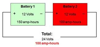 Solar Batteries:The Definitive Guide • SOLAR POWER SECRETS