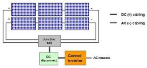 The Definitive Guide to Solar Inverters For Off-Grid and Grid-Tied ...